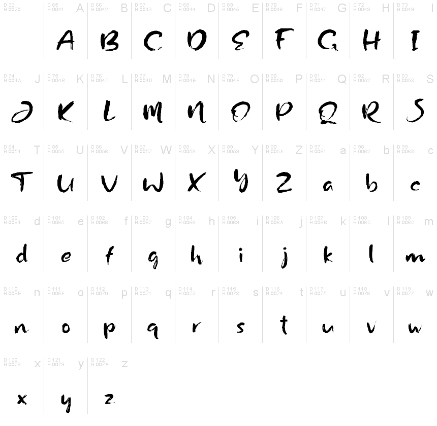 Basic Latin - charmap