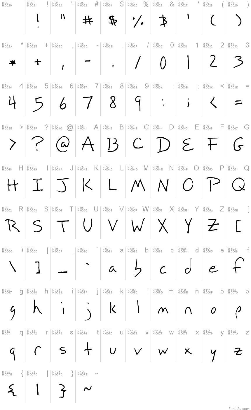 基本拉丁字母 - 字符地图