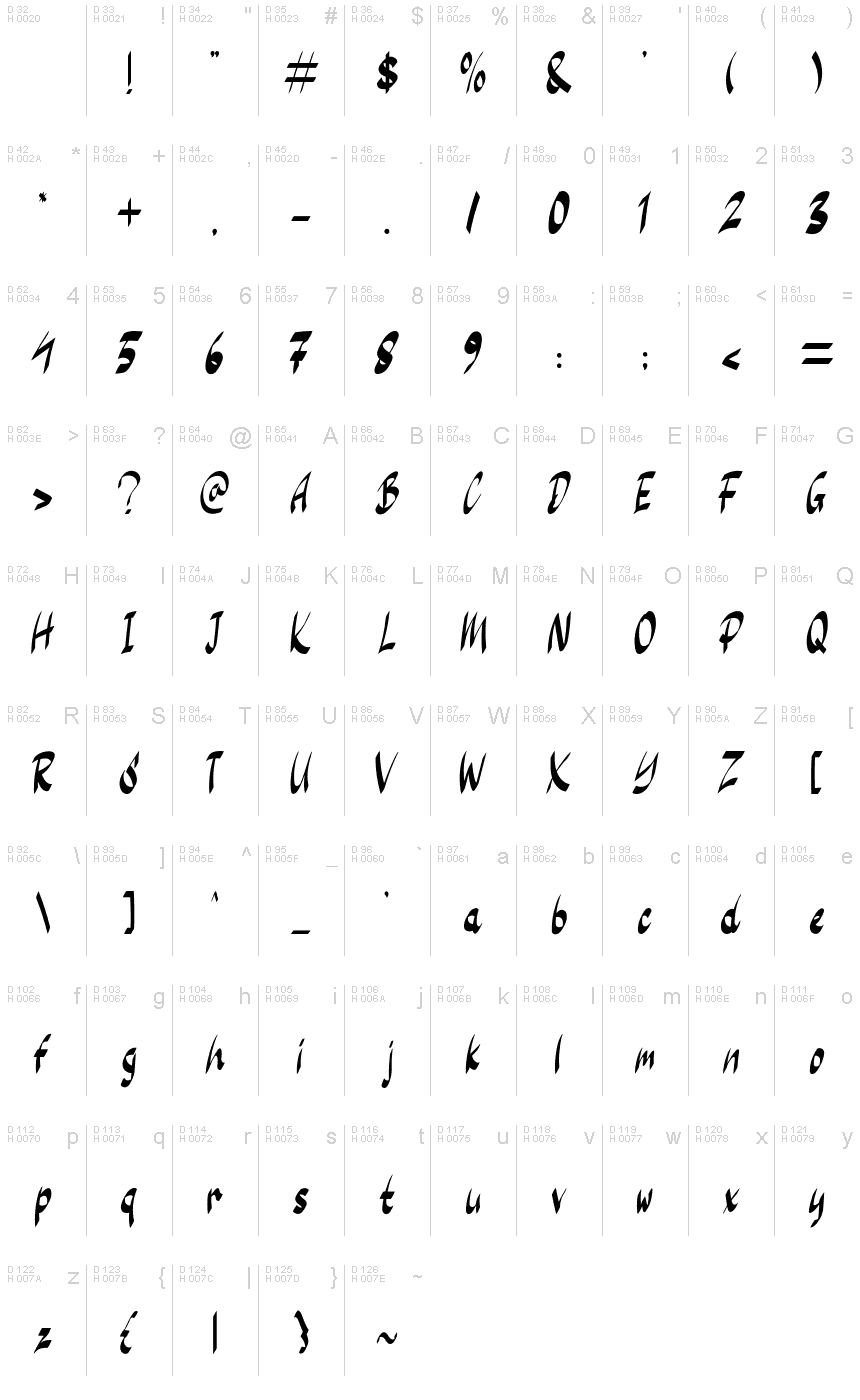 基本拉丁字母 - 字符地图