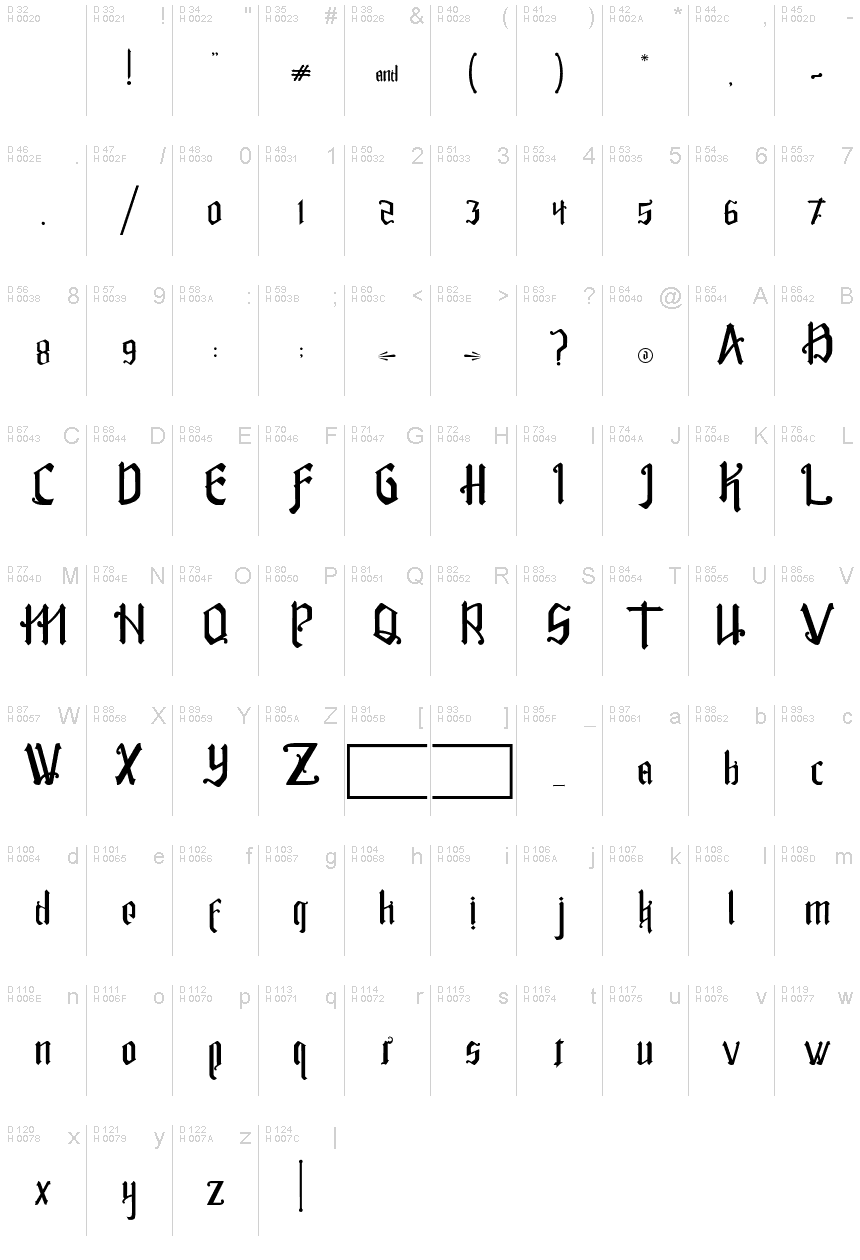 基本拉丁字母 - 字符地图