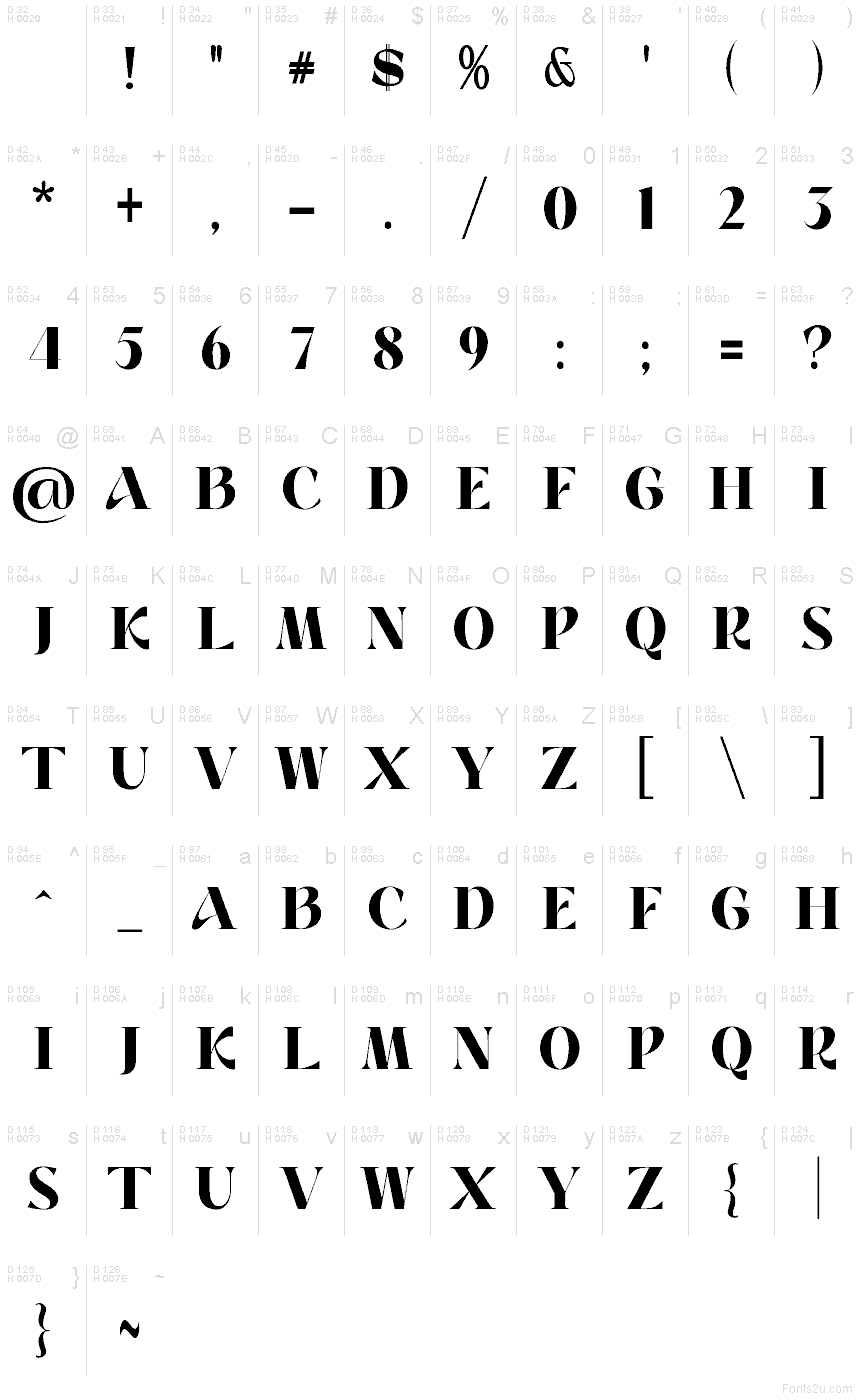 Podstawowy łaciński - Mapa znaków