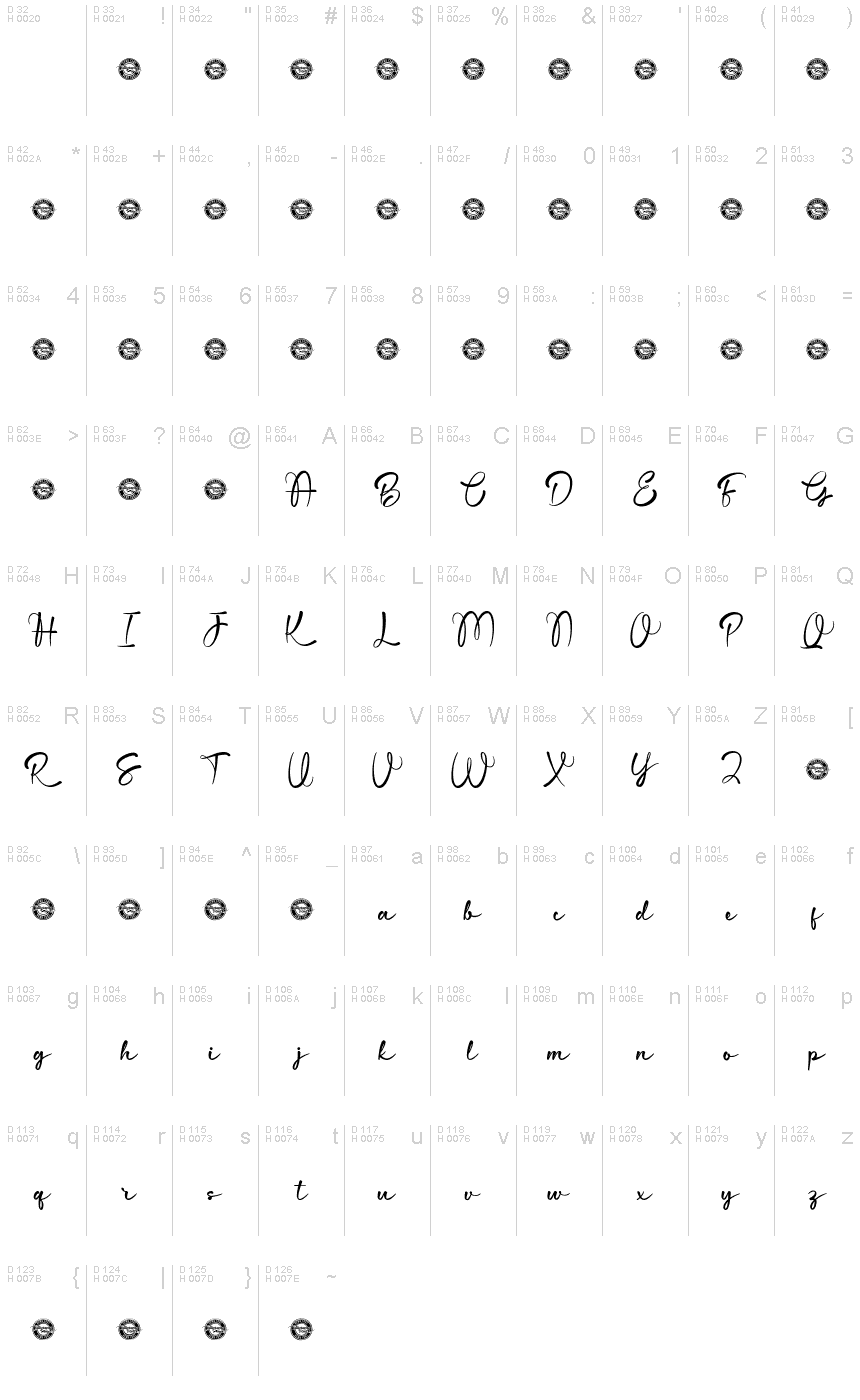 基本拉丁字母 - 字符地图