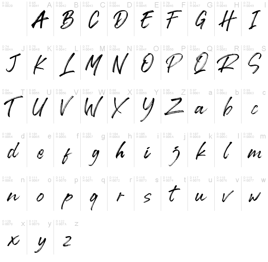 Basic Latin - charmap