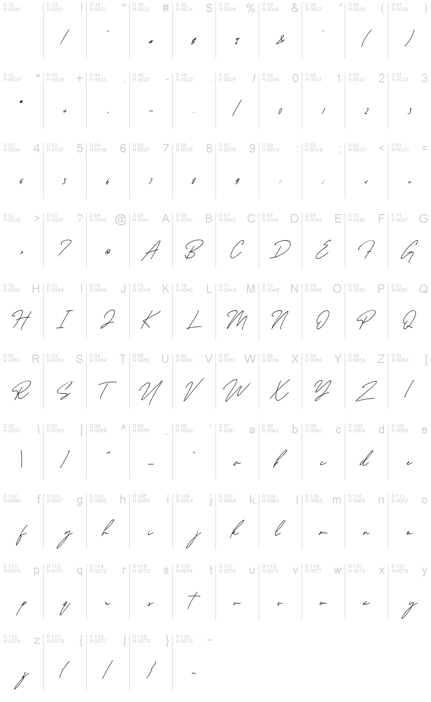 Basic Latin - charmap