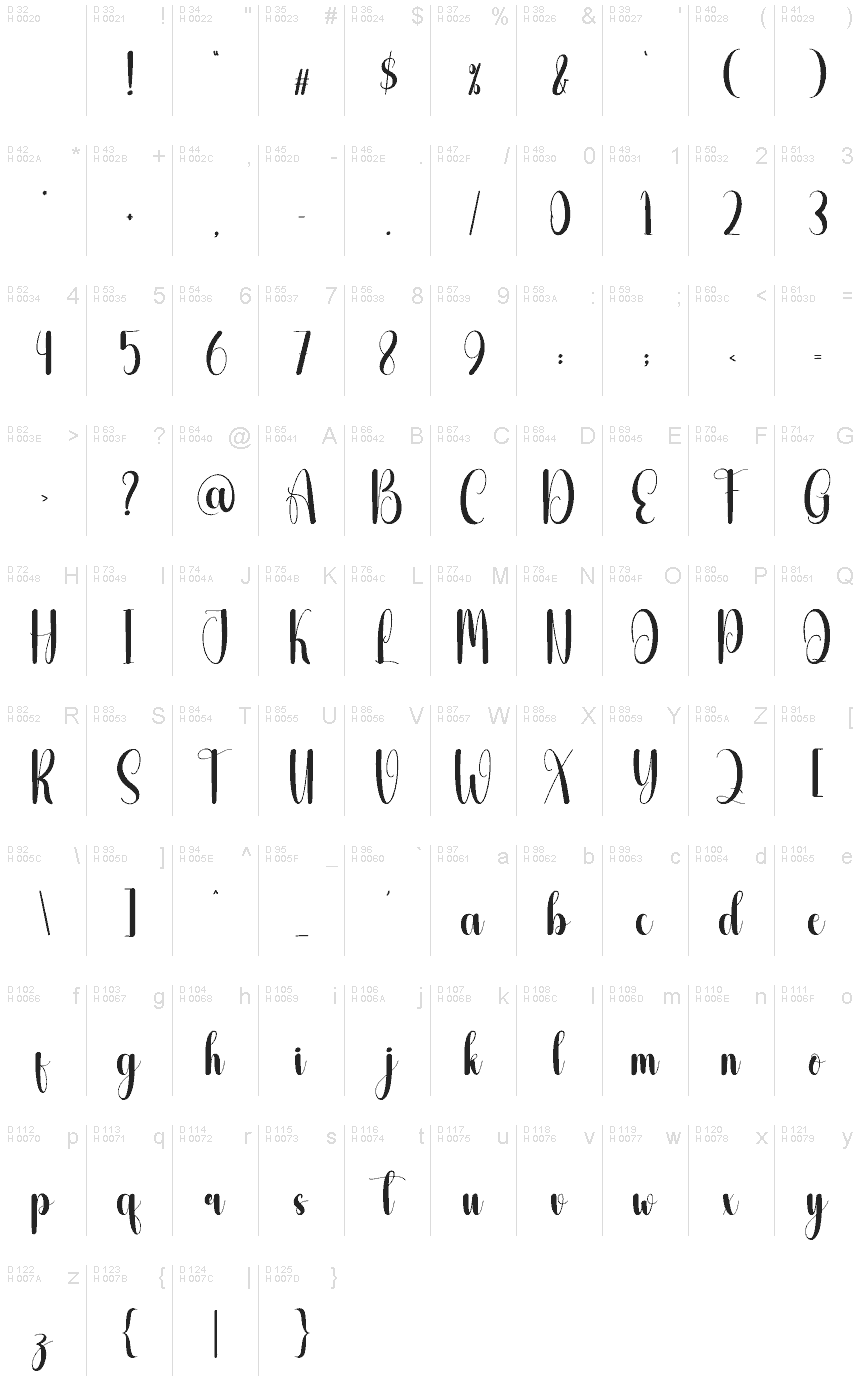 基本ラテン文字 - 文字マップ