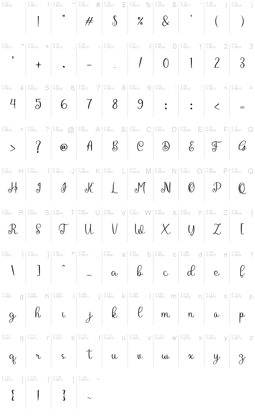 Basic Latin - charmap