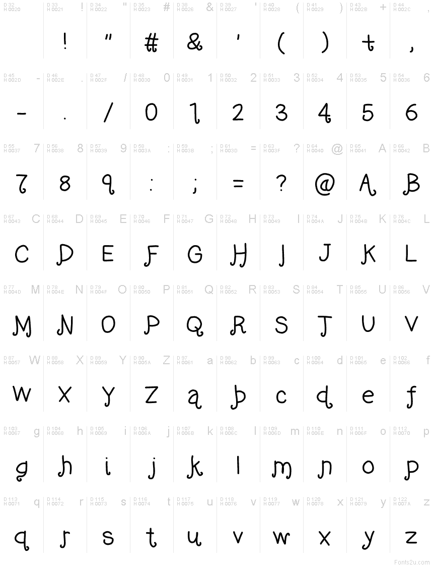基本拉丁字母 - 字符地图