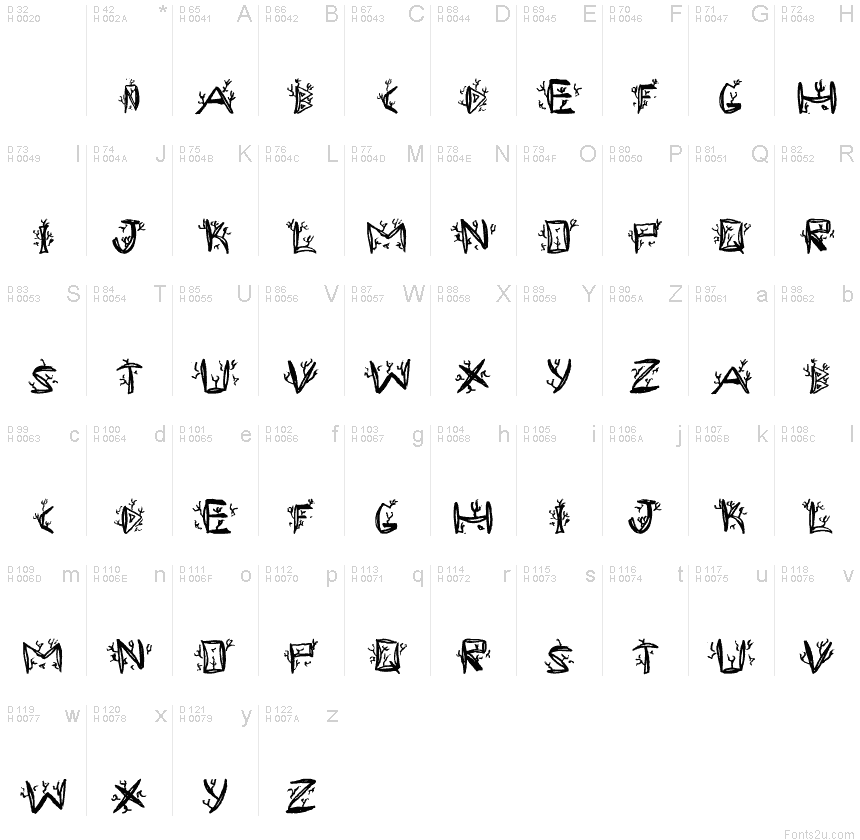 Basic Latin - charmap