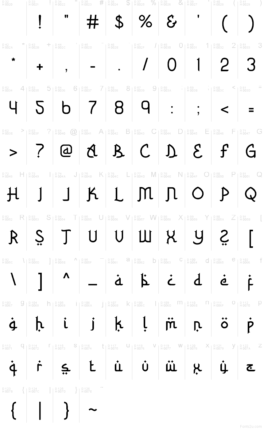 Základná latinka - Znaková sada