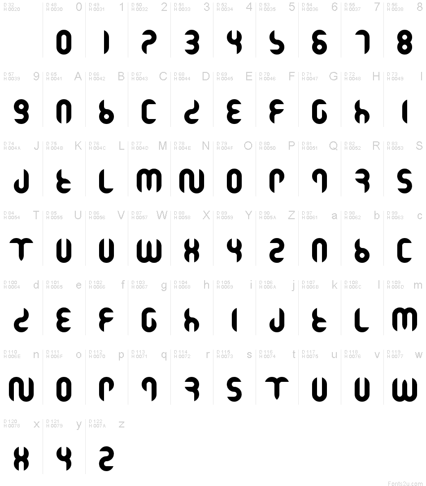 基本ラテン文字 - 文字マップ