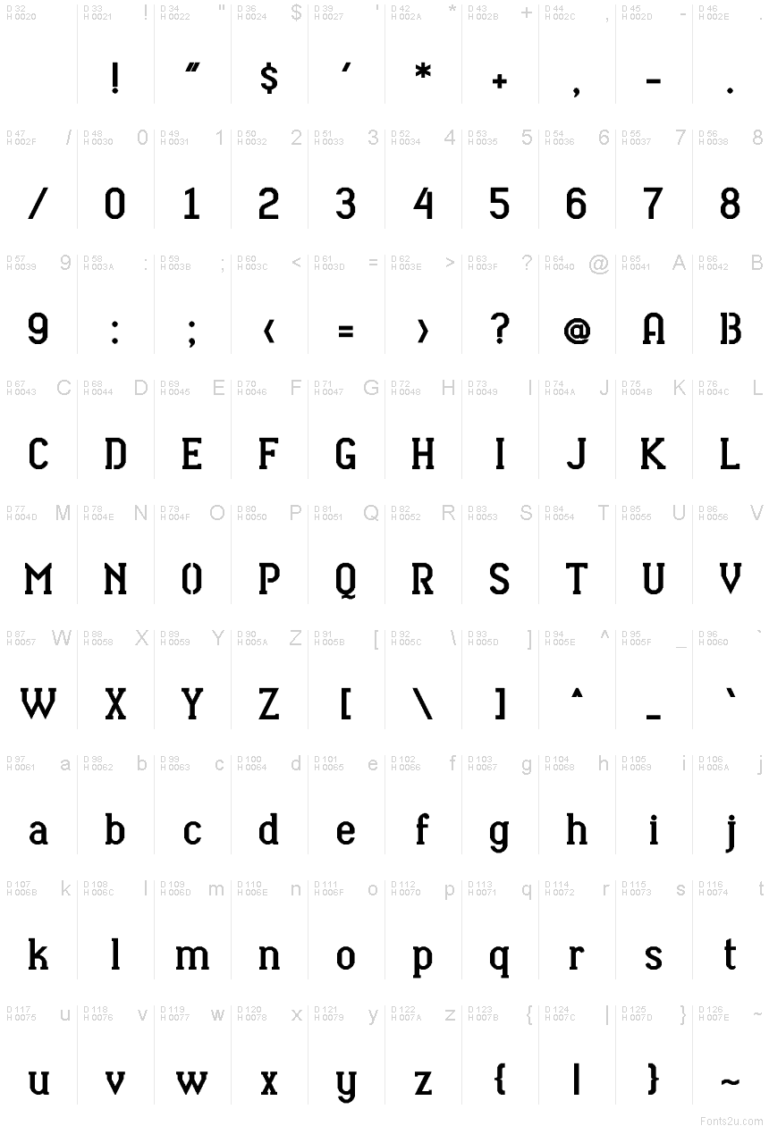 基本拉丁字母 - 字符地图