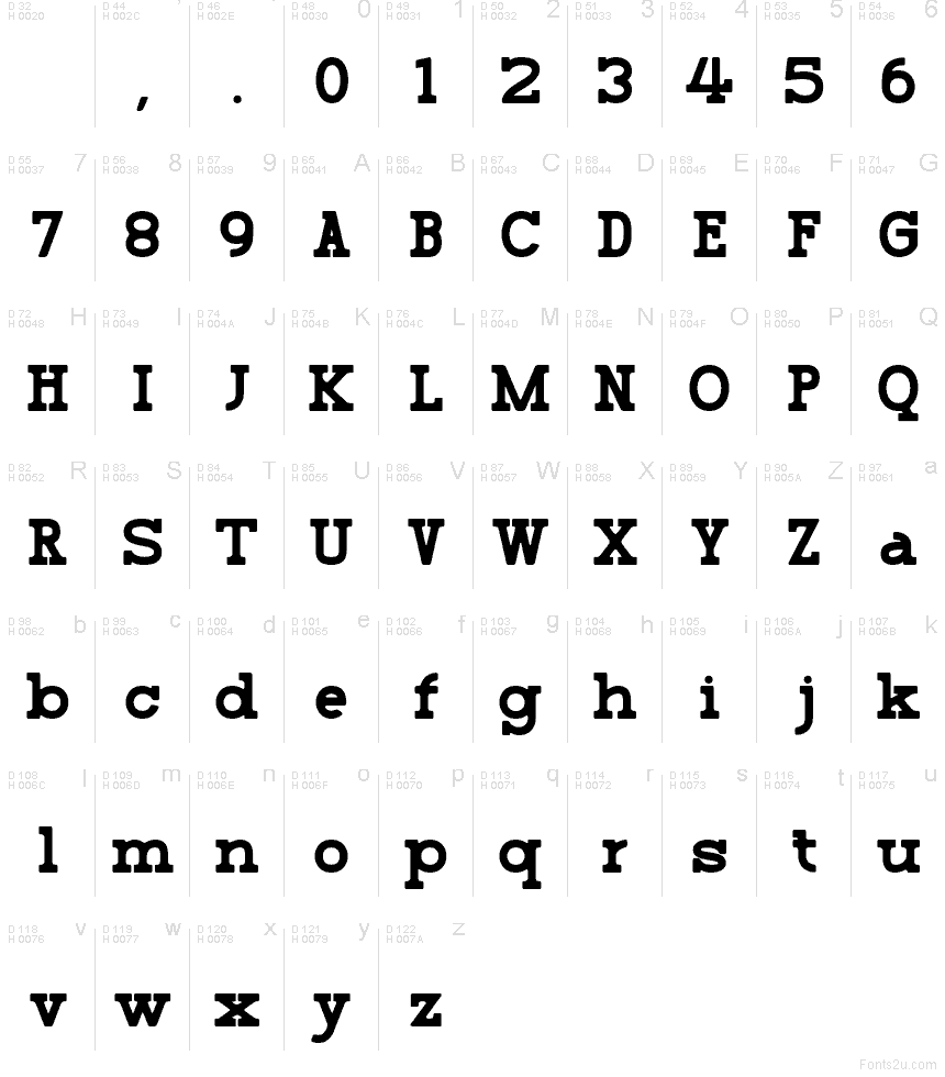 Základná latinka - Znaková sada