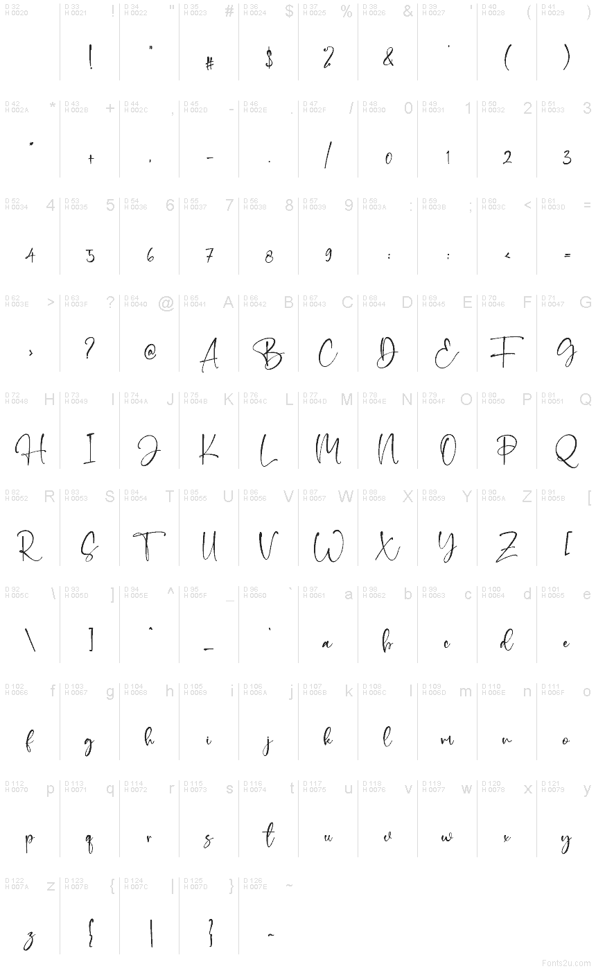 基本ラテン文字 - 文字マップ