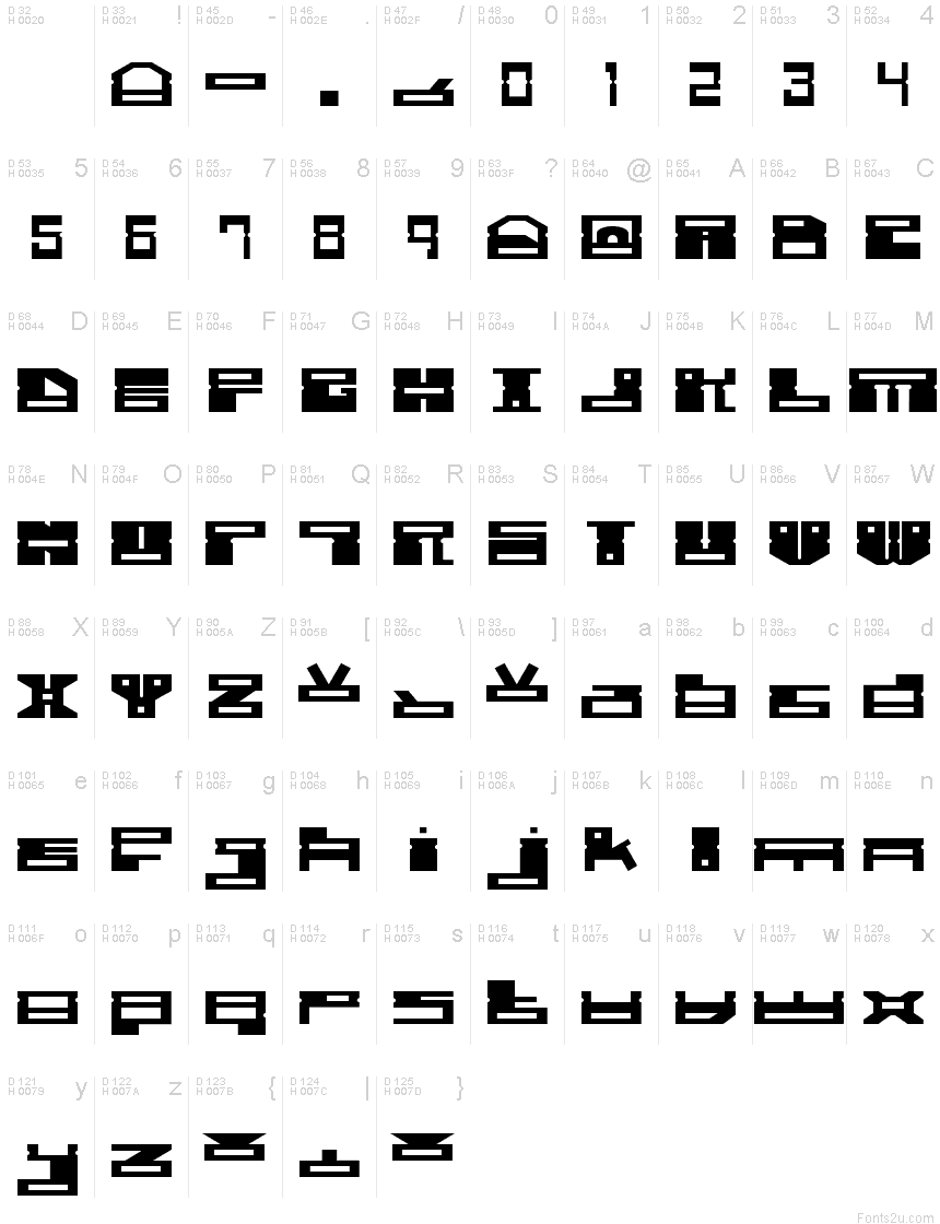 基本ラテン文字 - 文字マップ