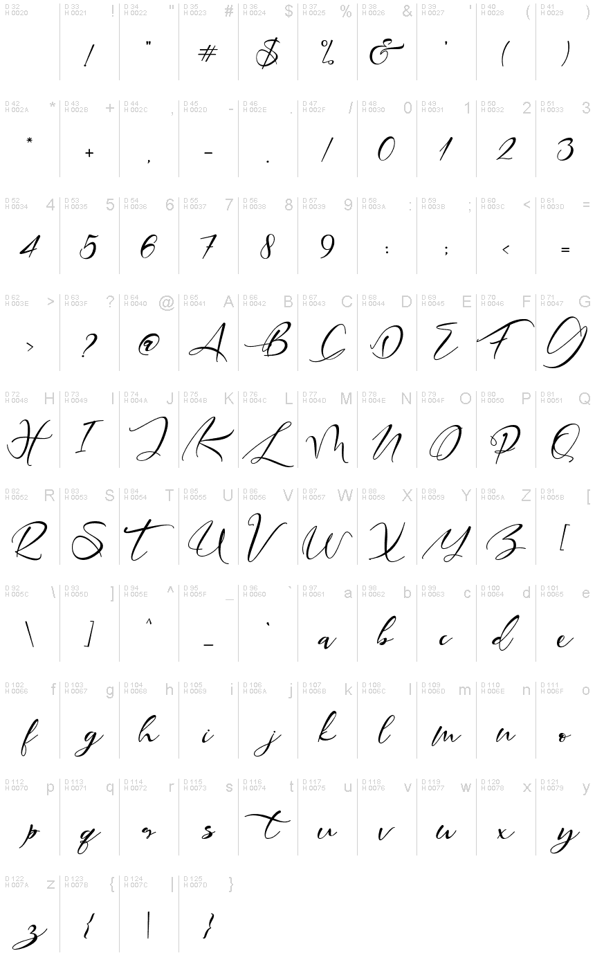 基本拉丁字母 - 字符地图