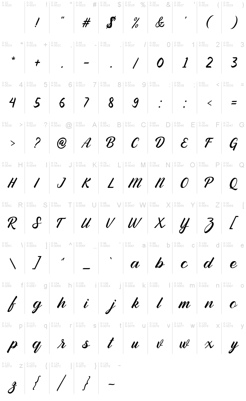 基本拉丁字母 - 字符地图