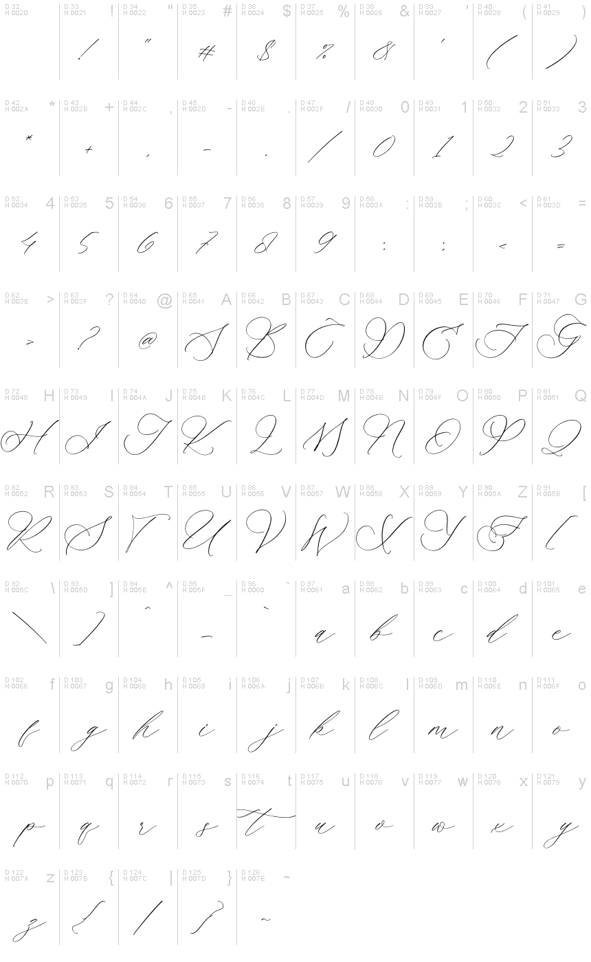 Basic Latin - charmap