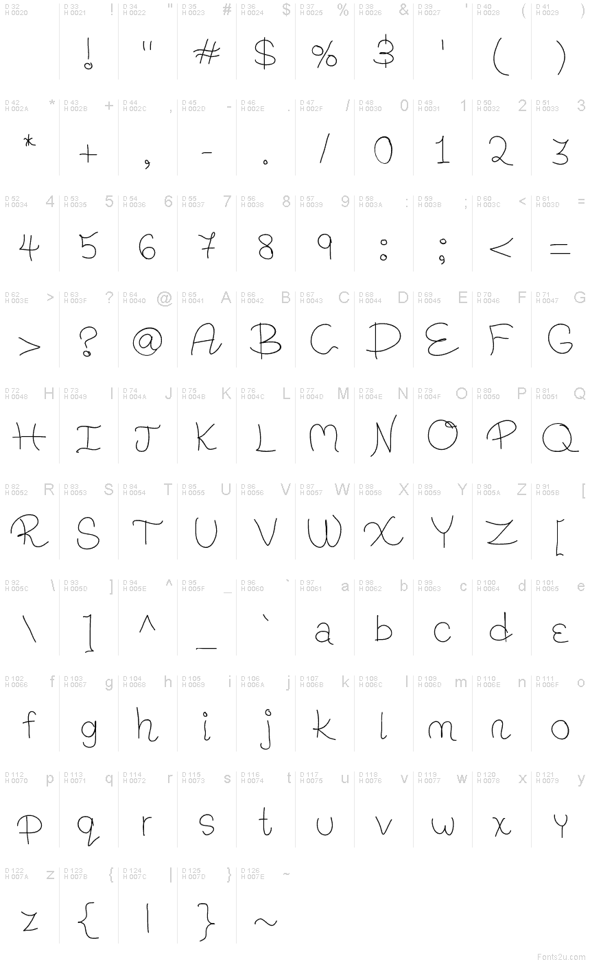 基本拉丁字母 - 字符地图