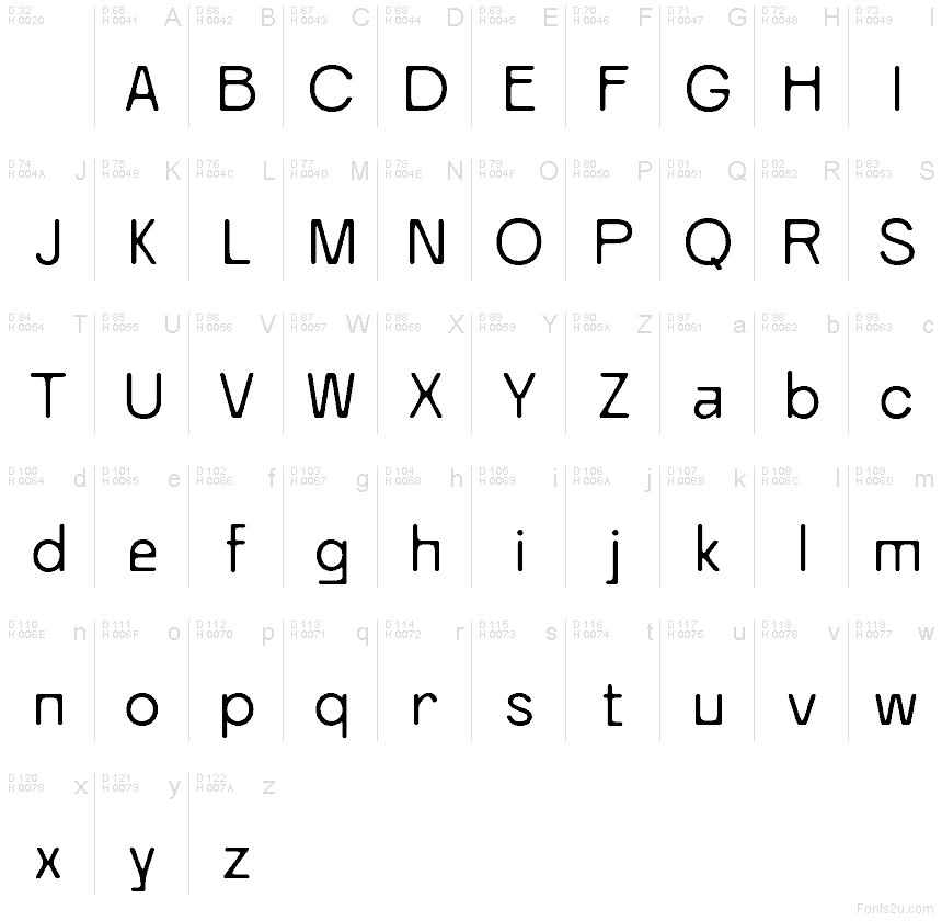 基本ラテン文字 - 文字マップ
