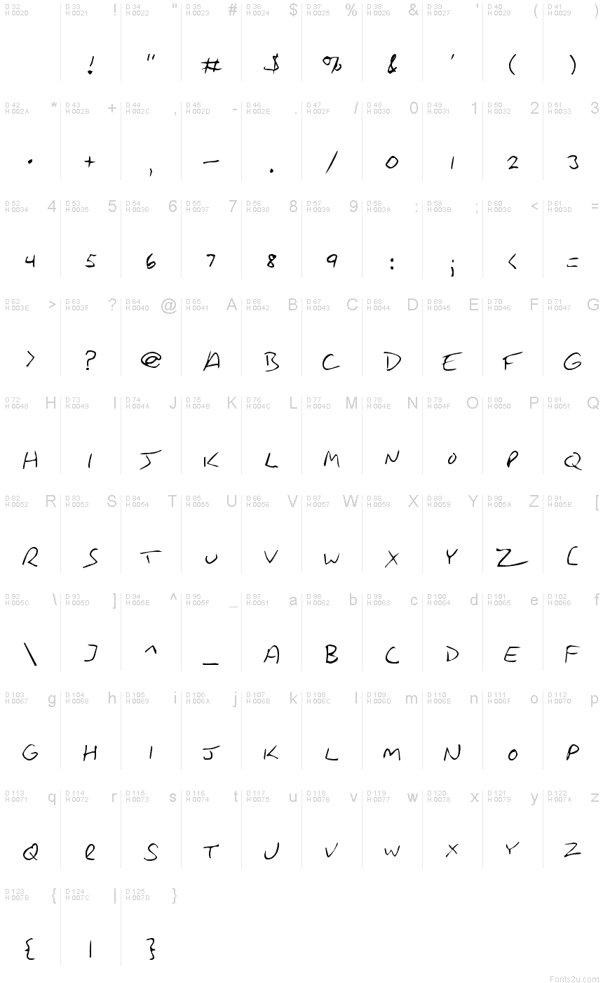 基本拉丁字母 - 字符地图