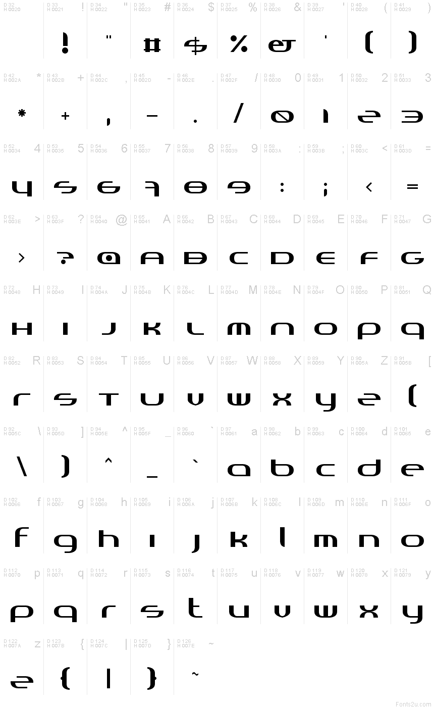 基本ラテン文字 - 文字マップ