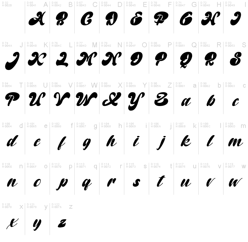 Základní latinka - Tabulka znaků