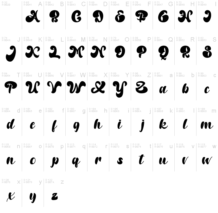 Základní latinka - Tabulka znaků