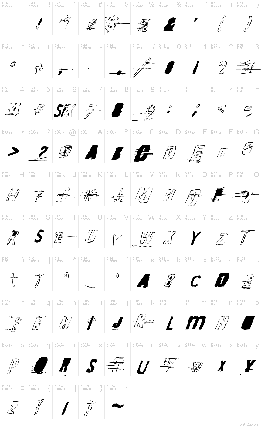基本拉丁字母 - 字符地图