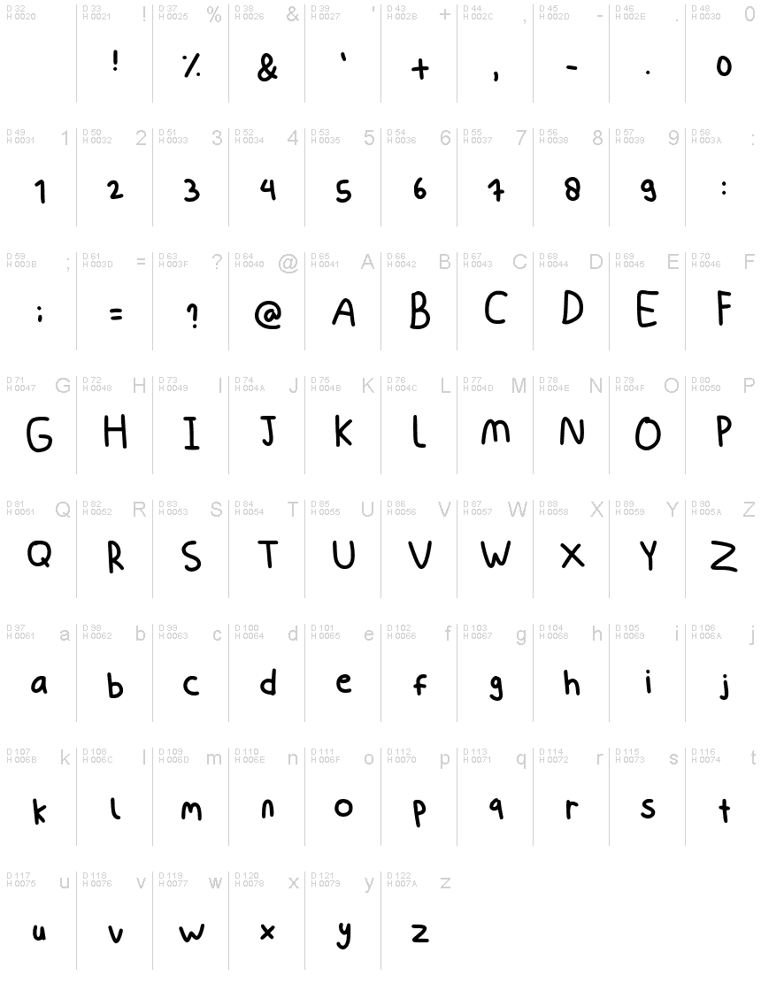 基本拉丁字母 - 字符地图