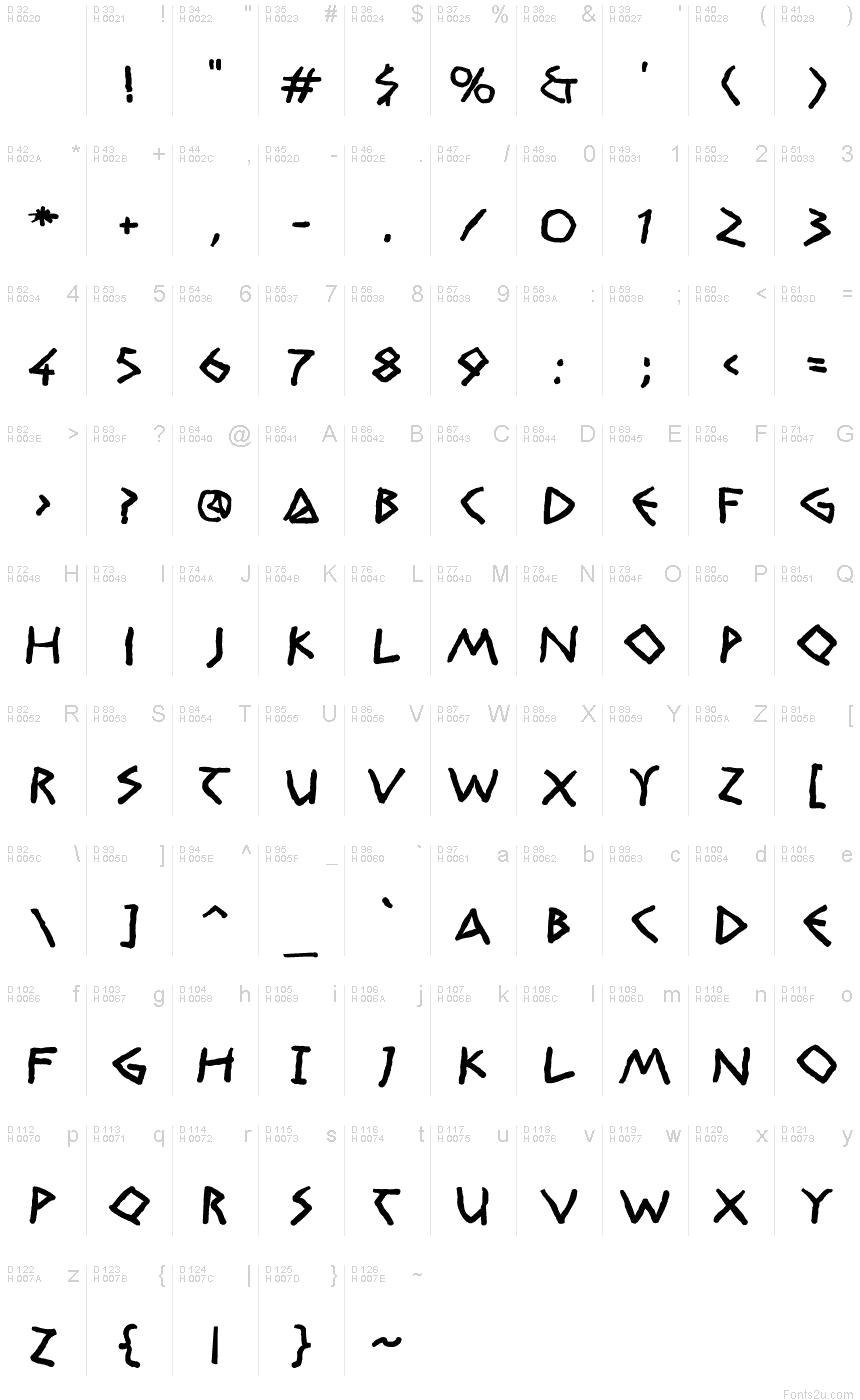 基本拉丁字母 - 字符地图