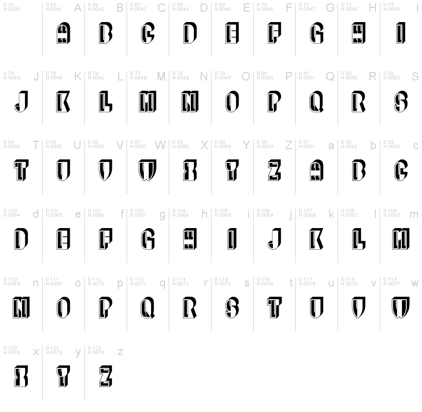 Базовая латиница - Таблица символов