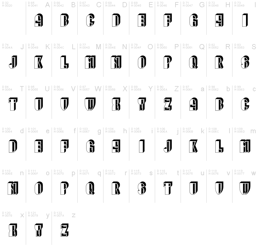 Базовая латиница - Таблица символов