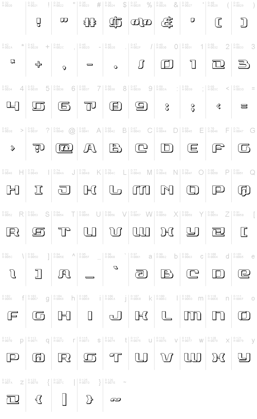 基本ラテン文字 - 文字マップ