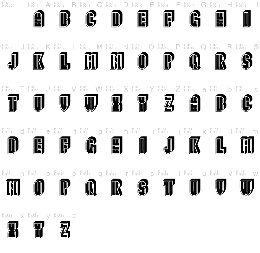 Базовая латиница - Таблица символов