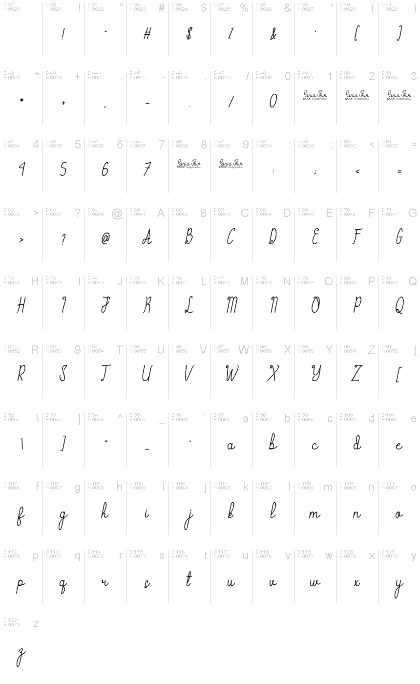 基本拉丁字母 - 字符地图
