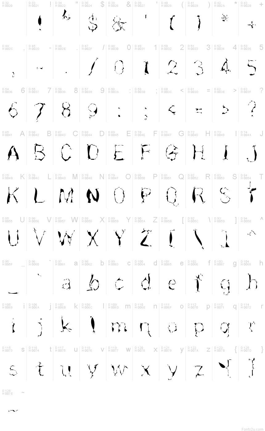 基本拉丁字母 - 字符地图