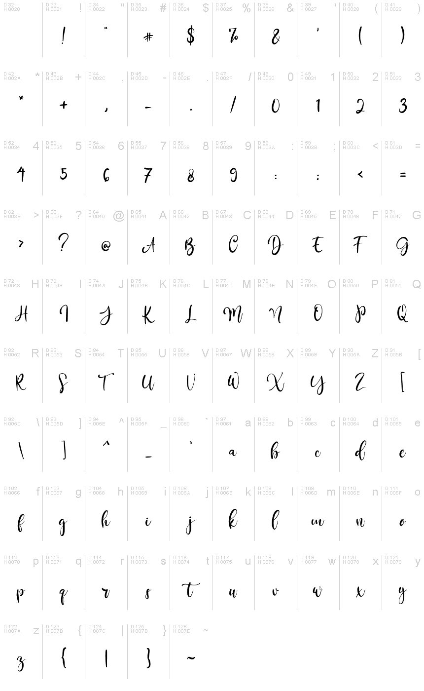 基本拉丁字母 - 字符地图