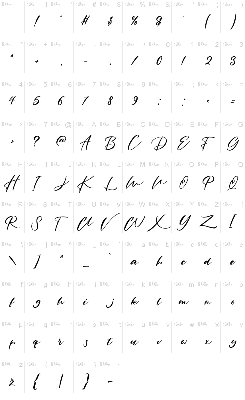 基本拉丁字母 - 字符地图