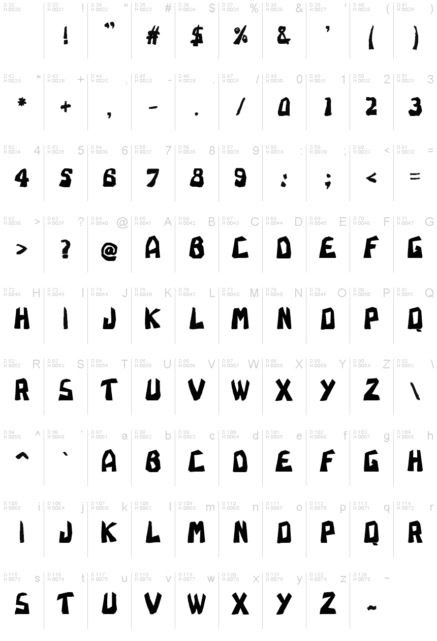 基本拉丁字母 - 字符地图