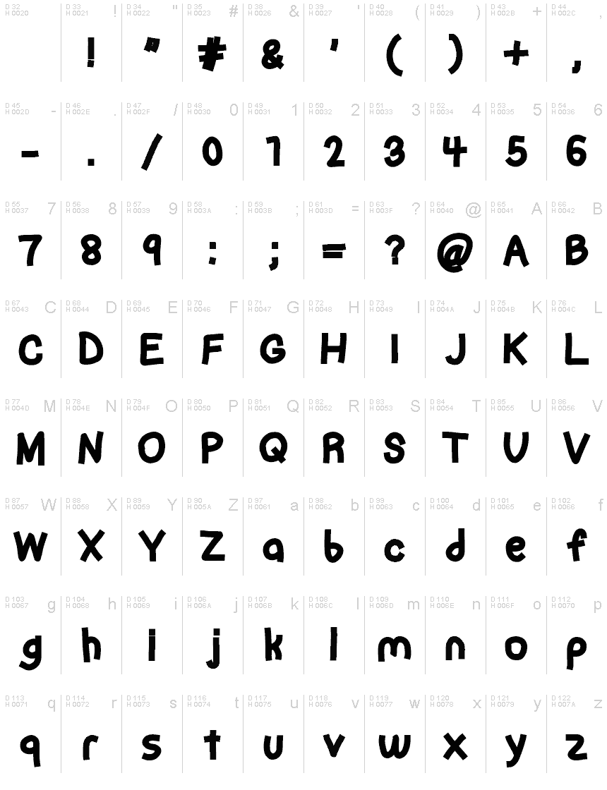 基本拉丁字母 - 字符地图