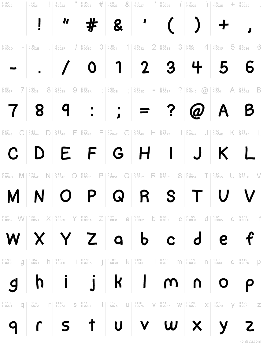 基本拉丁字母 - 字符地图