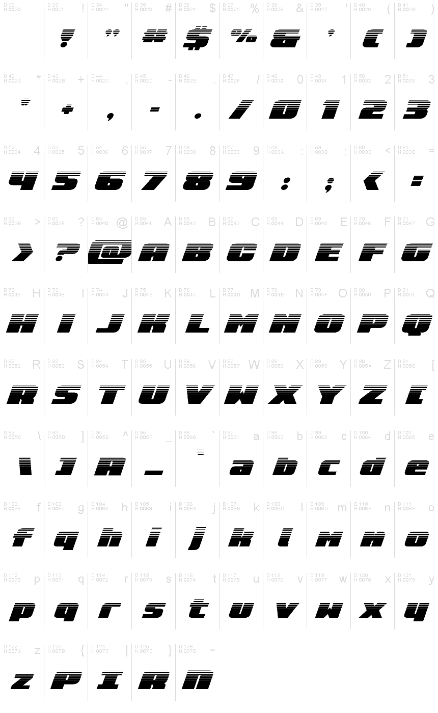 Podstawowy łaciński - Mapa znaków