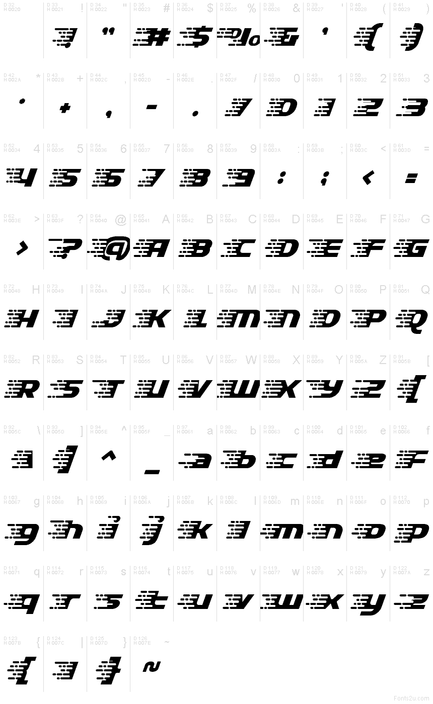 基本ラテン文字 - 文字マップ