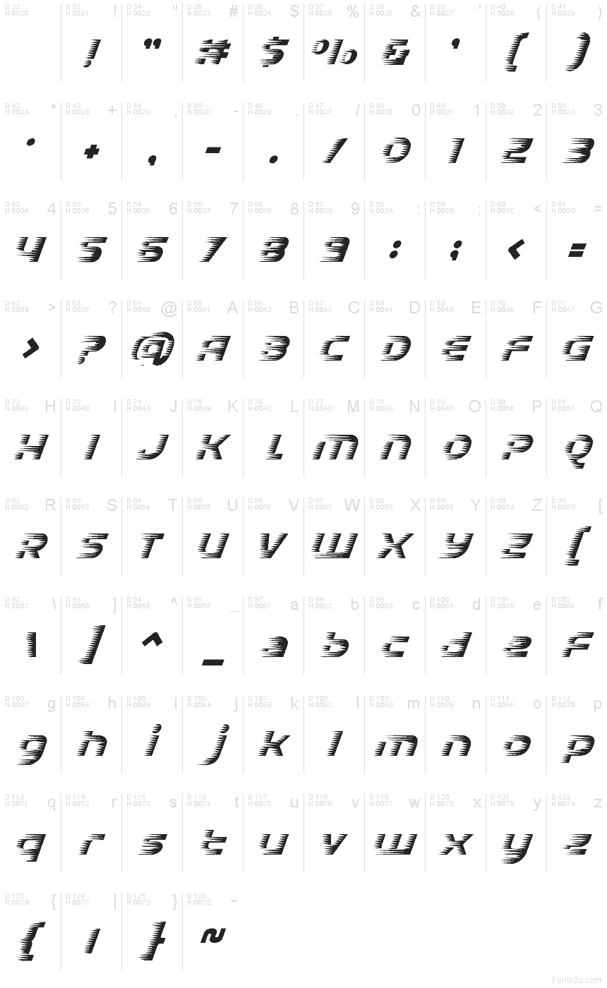 基本ラテン文字 - 文字マップ