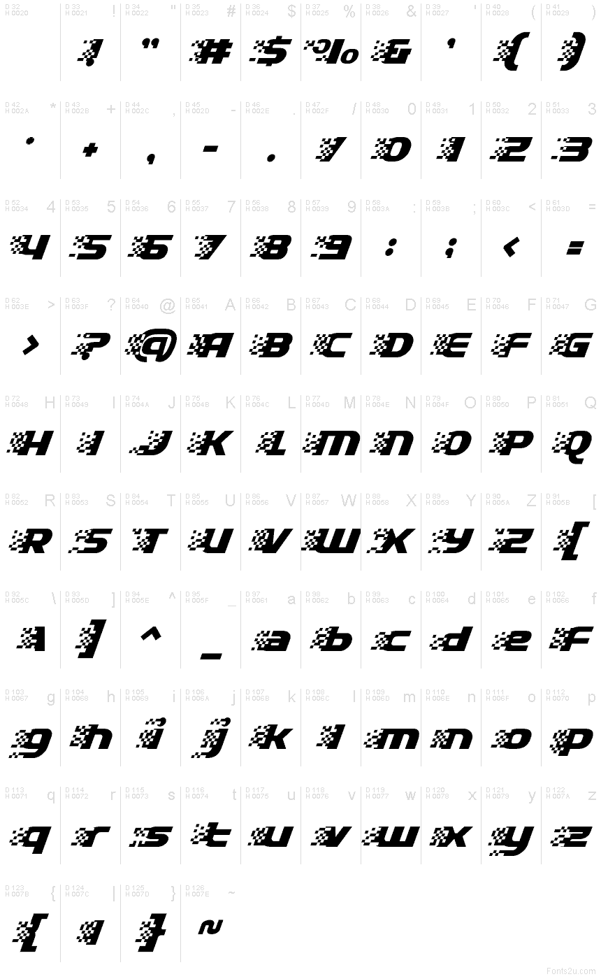 基本ラテン文字 - 文字マップ