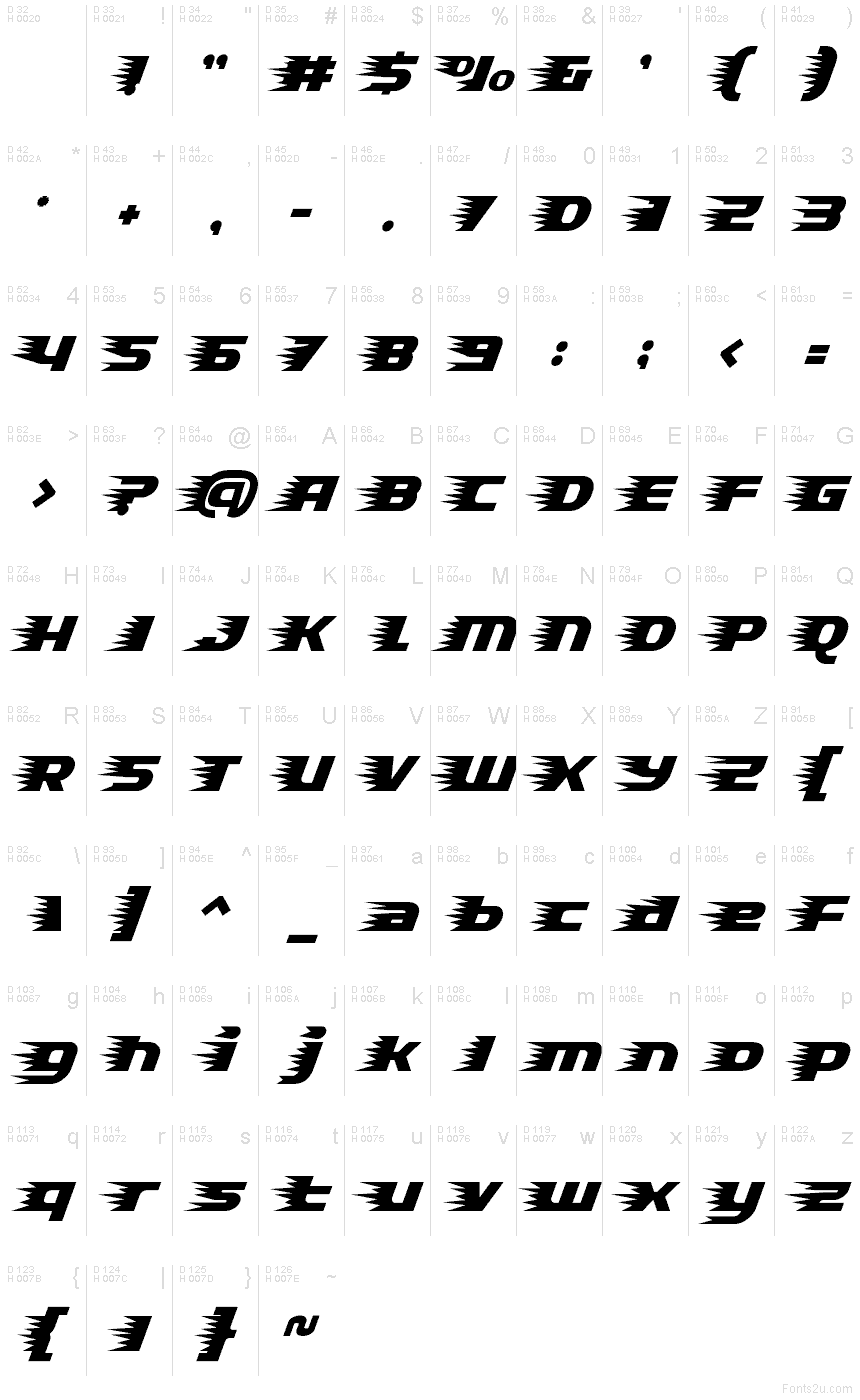 基本ラテン文字 - 文字マップ