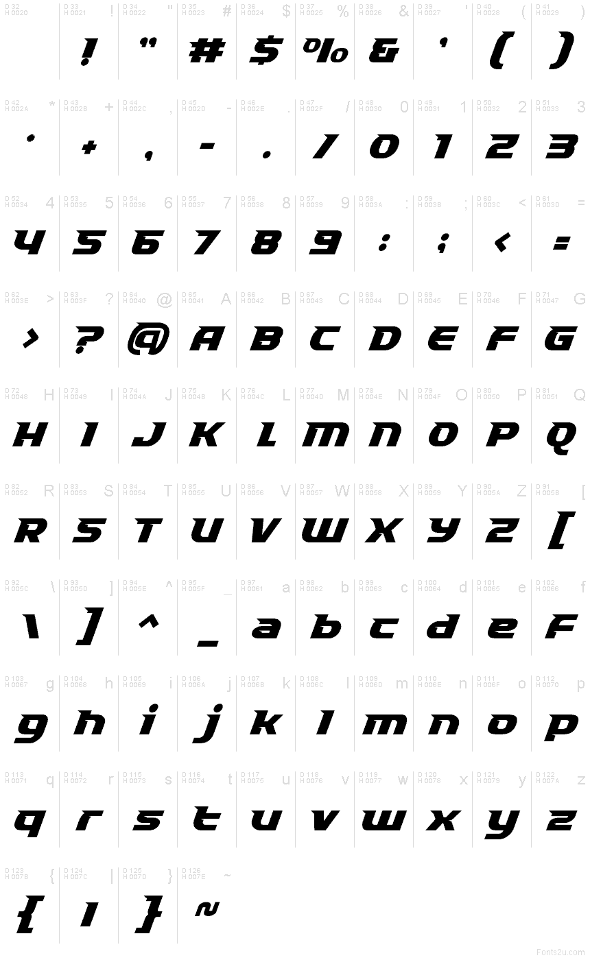基本ラテン文字 - 文字マップ