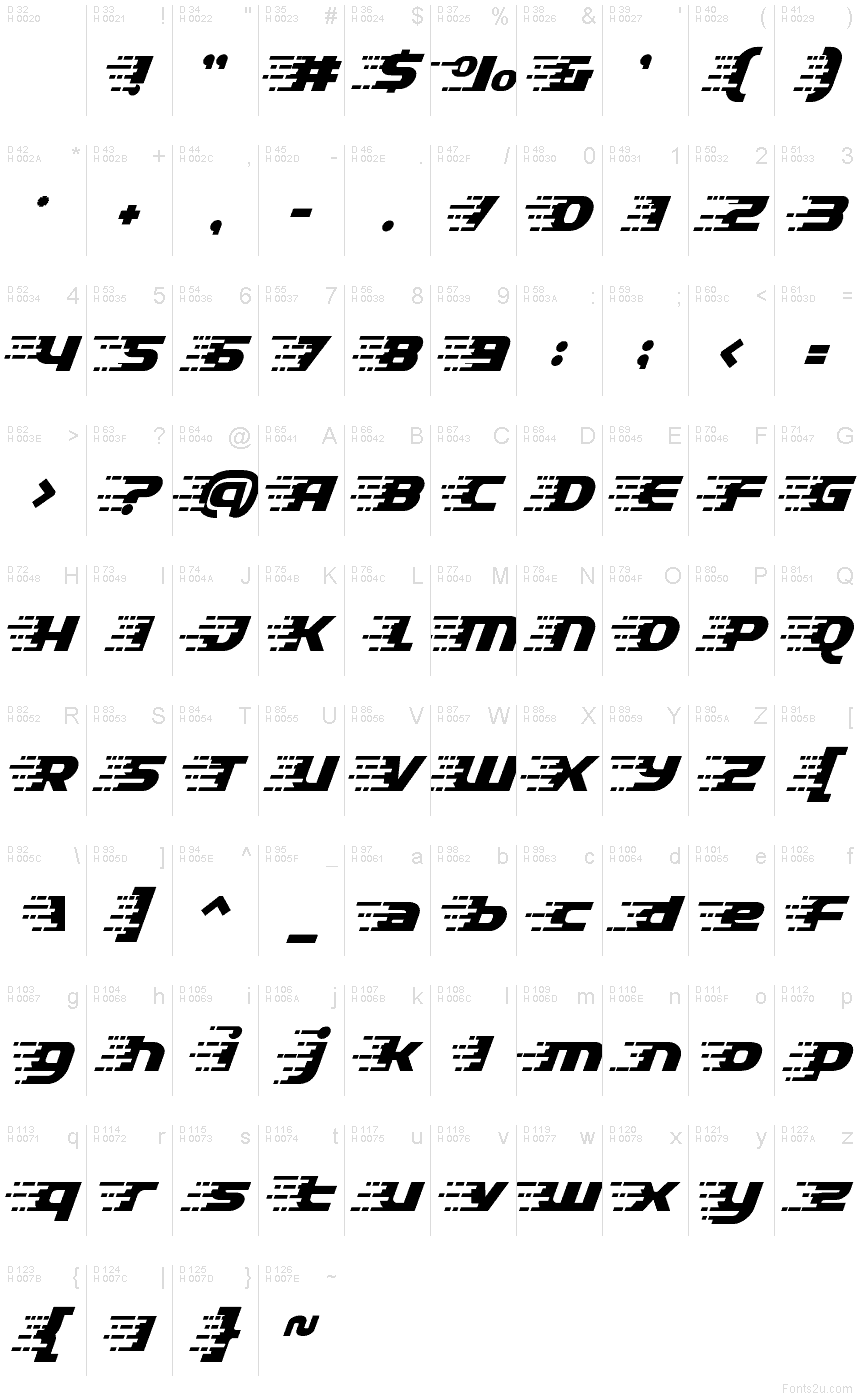 基本ラテン文字 - 文字マップ