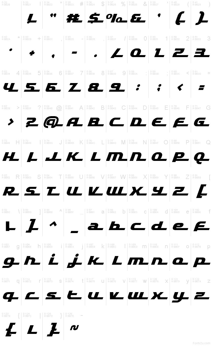 基本ラテン文字 - 文字マップ