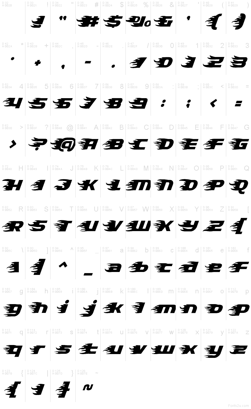 基本ラテン文字 - 文字マップ